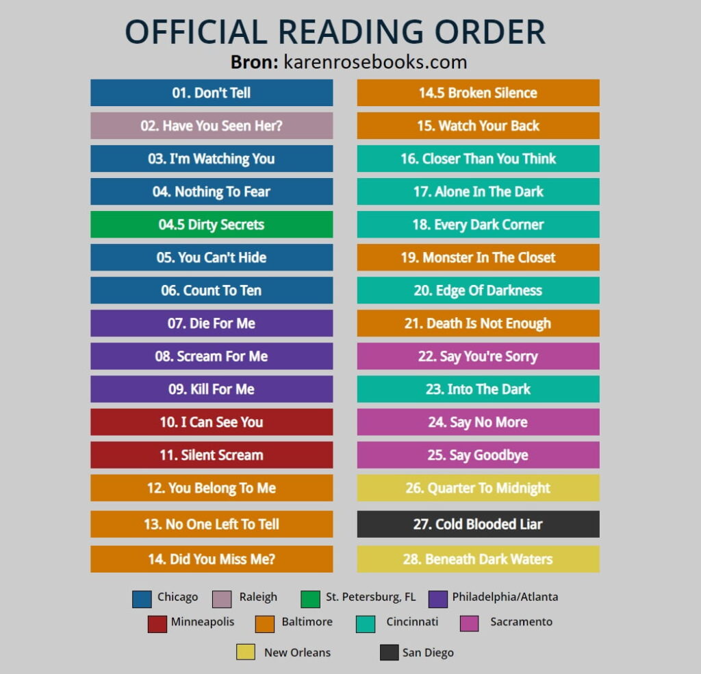 Volgorde boeken Karen Rose